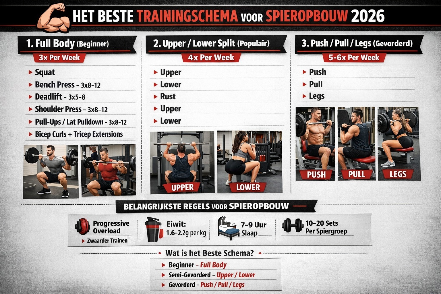 Beste trainingsschema voor spieropbouw (2026)
